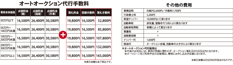 オートオークション代行手数料